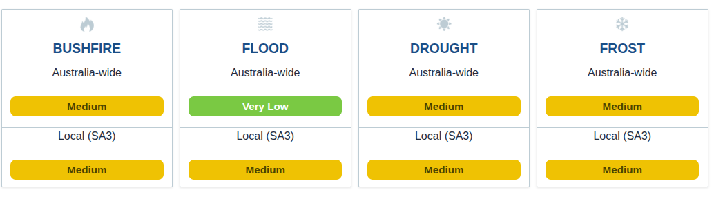 Risk badges for bushfire, flood, drought and frost
